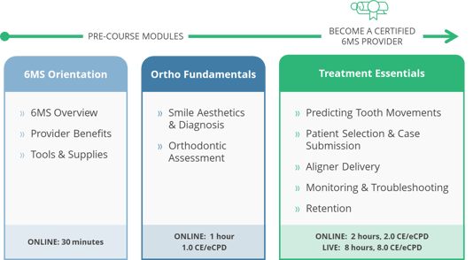 Aligner ecourse Breakdown