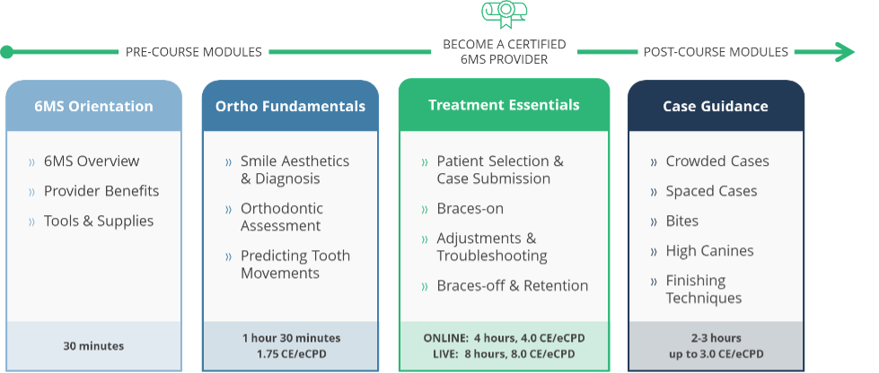 Announcing a Remote Training Option for GPs Who Want to Learn Braces